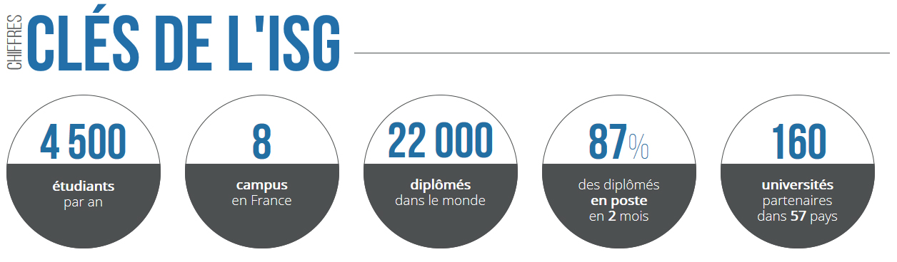 les chiffres clés de l'ISG